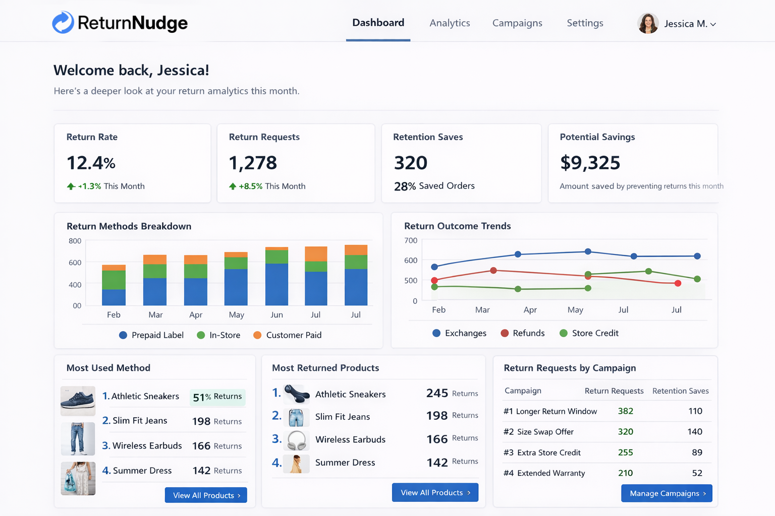 ReturnNudge analytics dashboard